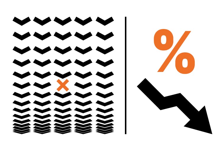 Explore both the direct and indirect cost of downtime that eats into your profits.